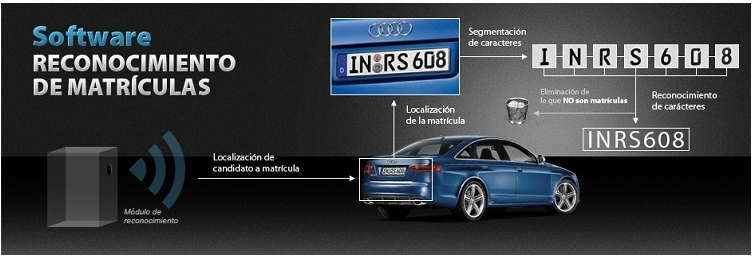 Software profesional para lectura de matrículas de vehículos