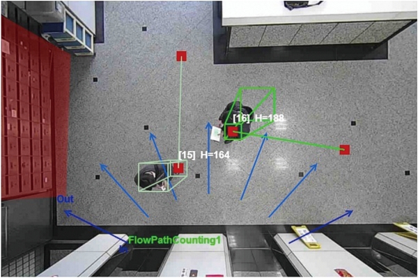 Control de aforo covid-19 pandemia accesos softnet sistemas informatica en alicante