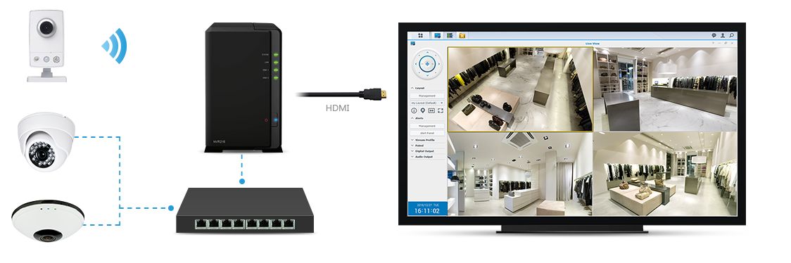 Grabadores de video synology videovigilancia