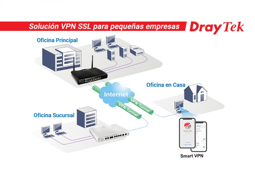 VPN Teletrabajo alicante informatica