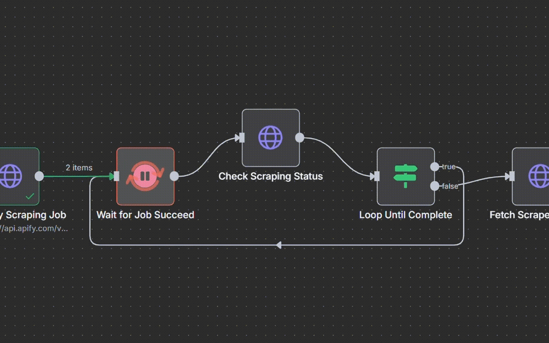 Automatizaciones con IA en Alicante: del caos al control con un clic