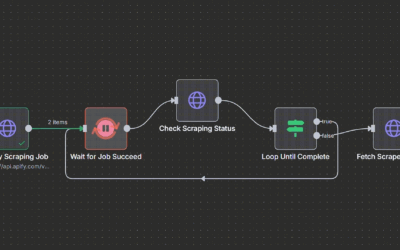 Automatizaciones con IA en Alicante: del caos al control con un clic